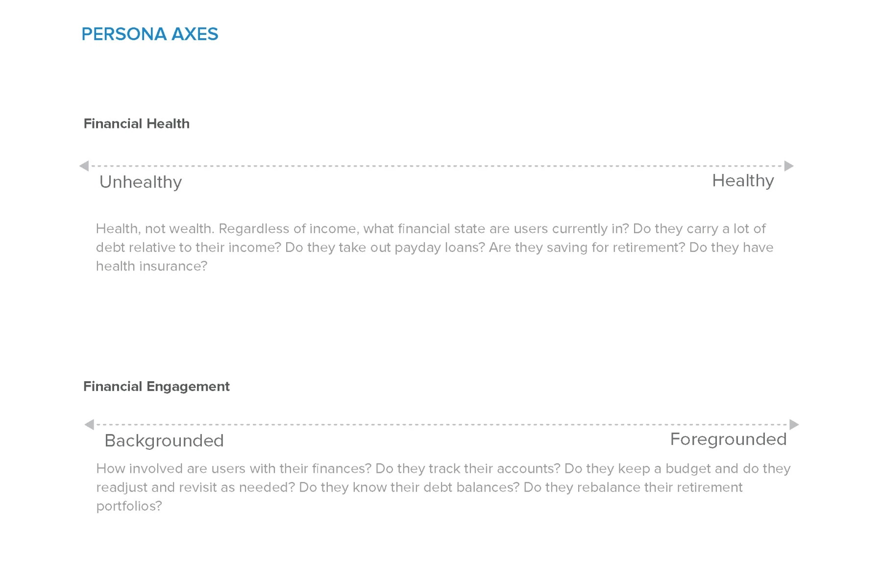 The persona axes of financial health and financial engagement that make the quadrant.