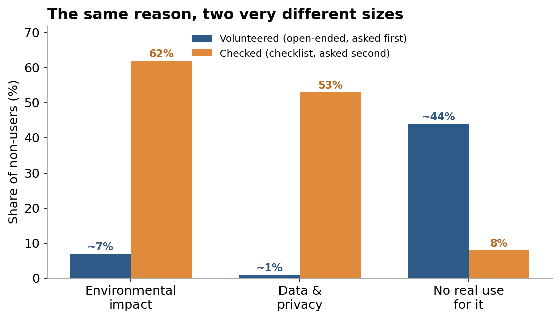 chart_open_vs_closed.png