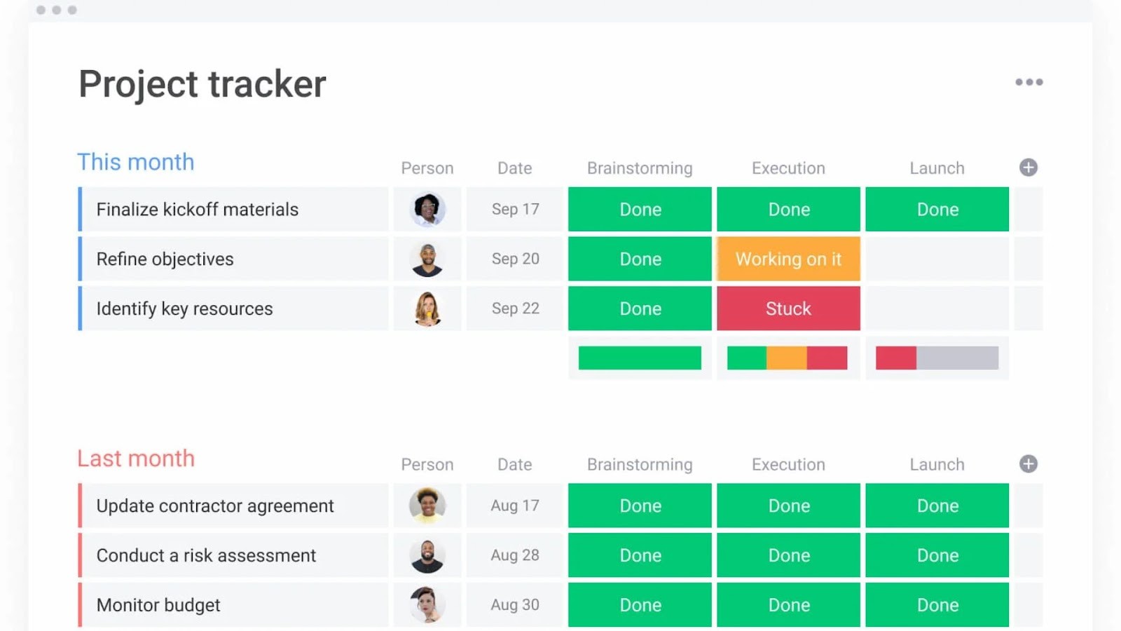 Monday.com's visual project tracker board