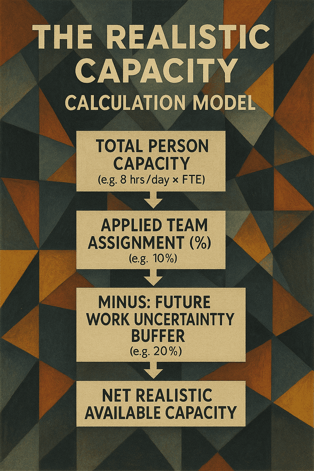 The Hidden Cost of Disconnected Planning: Rethinking Enterprise Capacity Management — figure 4