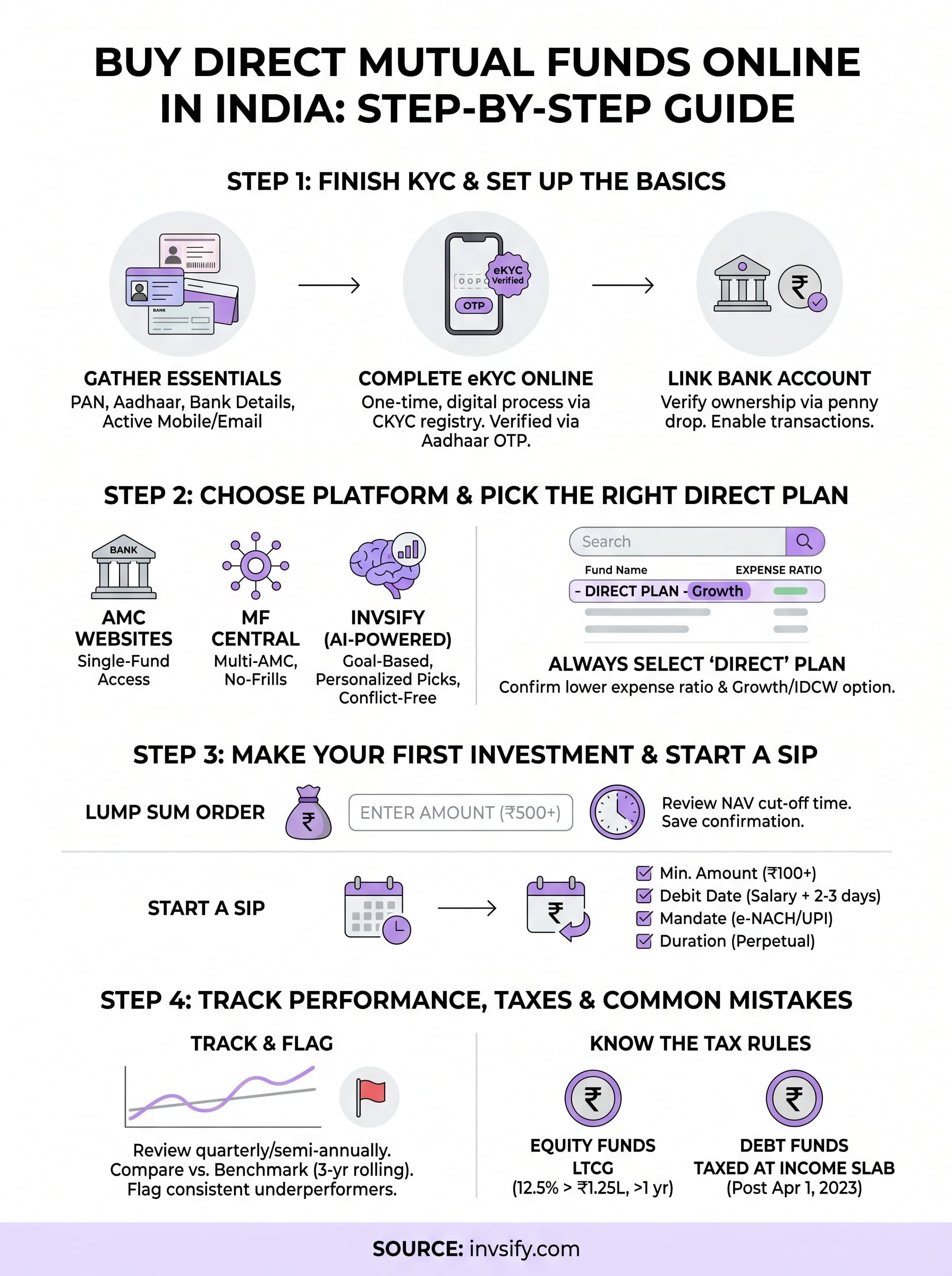 buy direct mutual funds online infographic