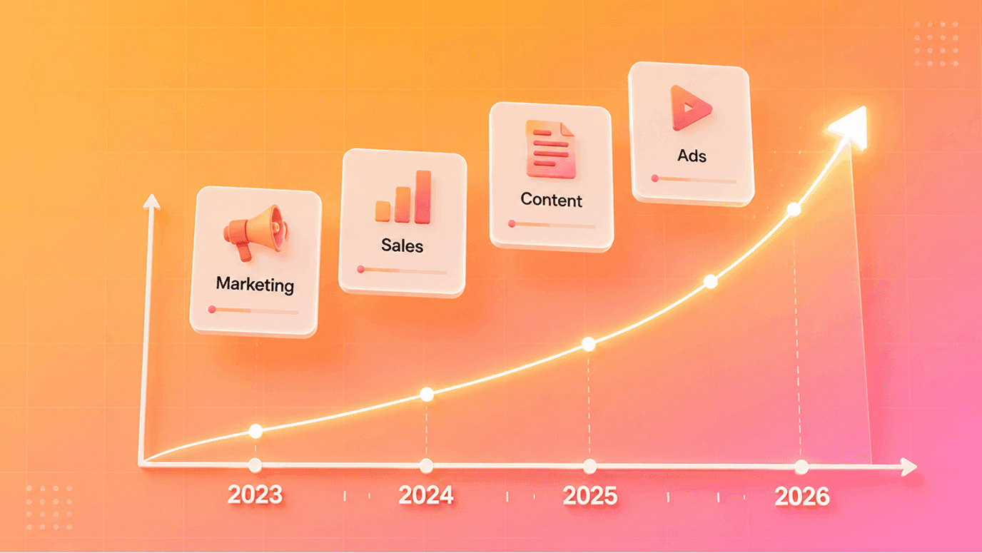 Marketing Sales Content Ads