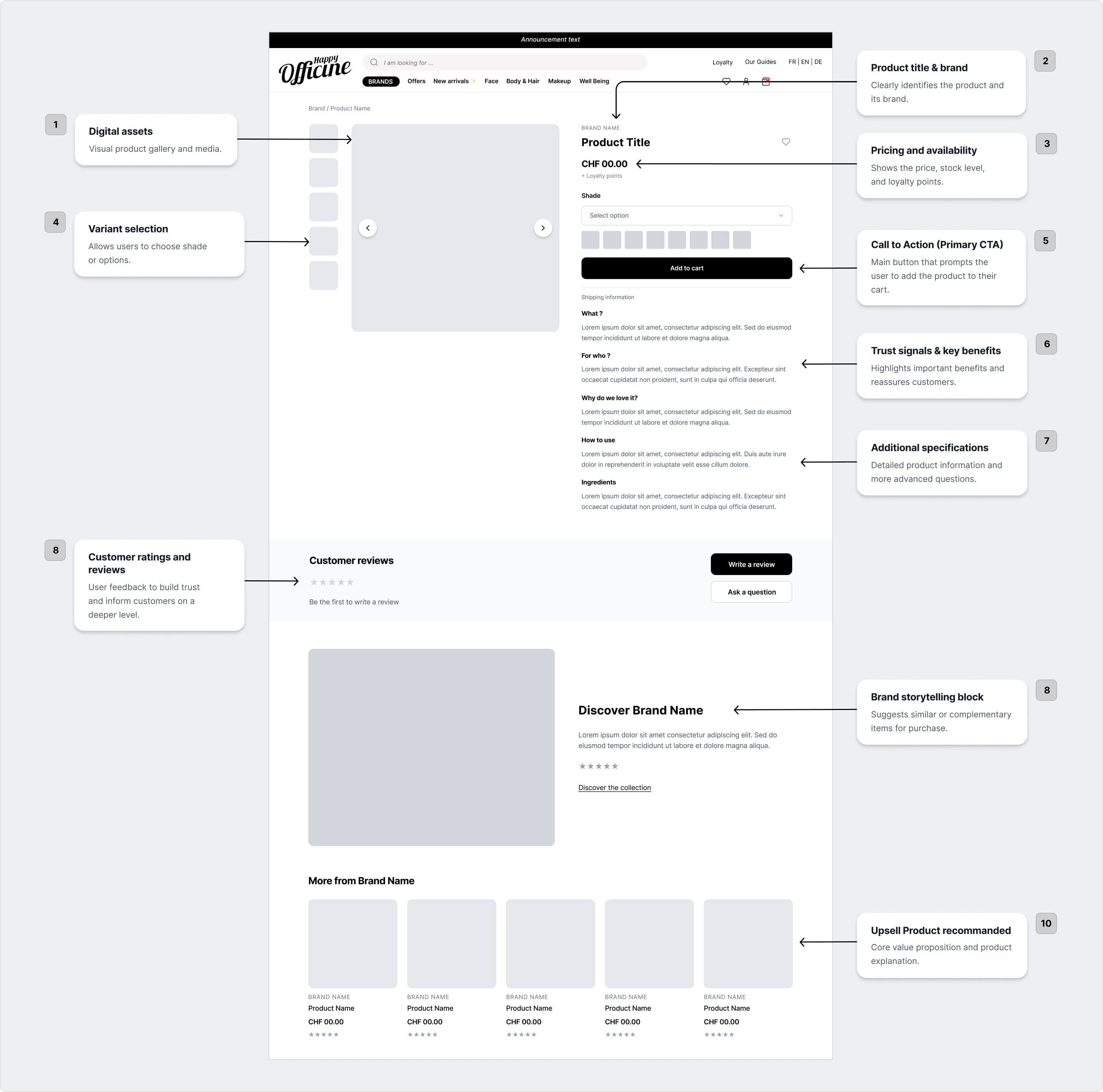 Product page UX breakdown for Happy Officine marketplace highlighting information architecture, product details, CTA, and trust elements