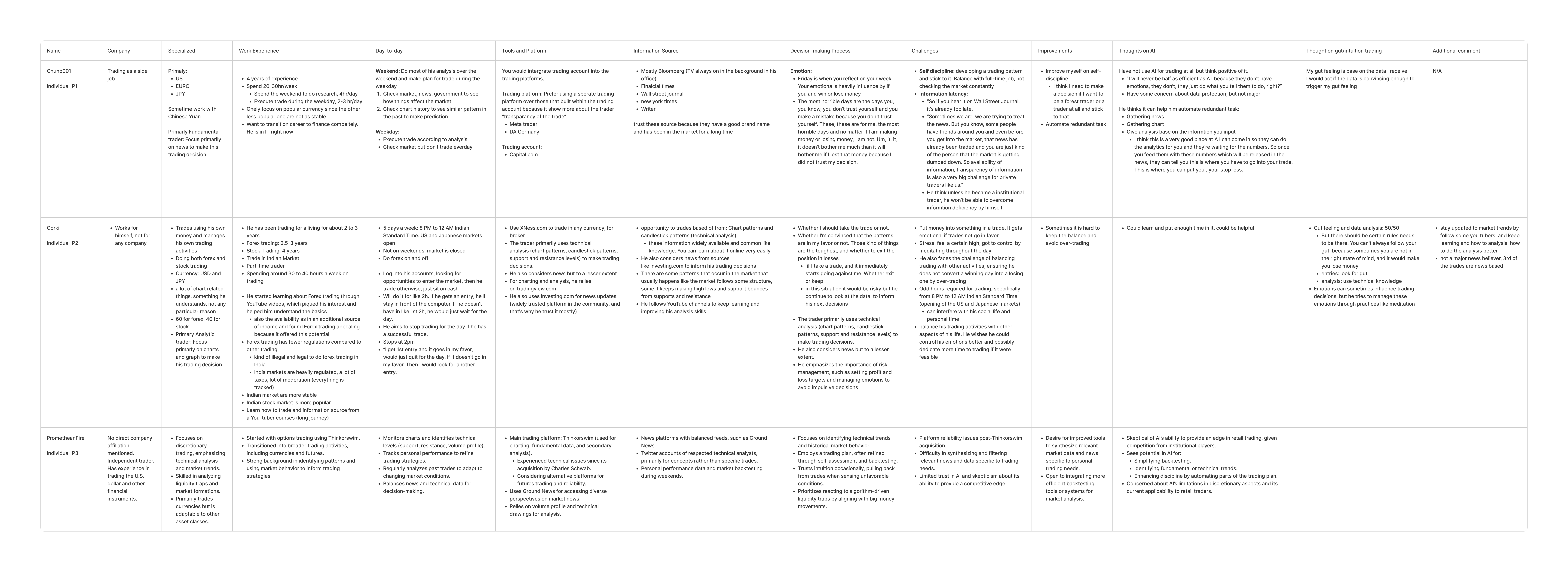 Individual FX trader interview insights table