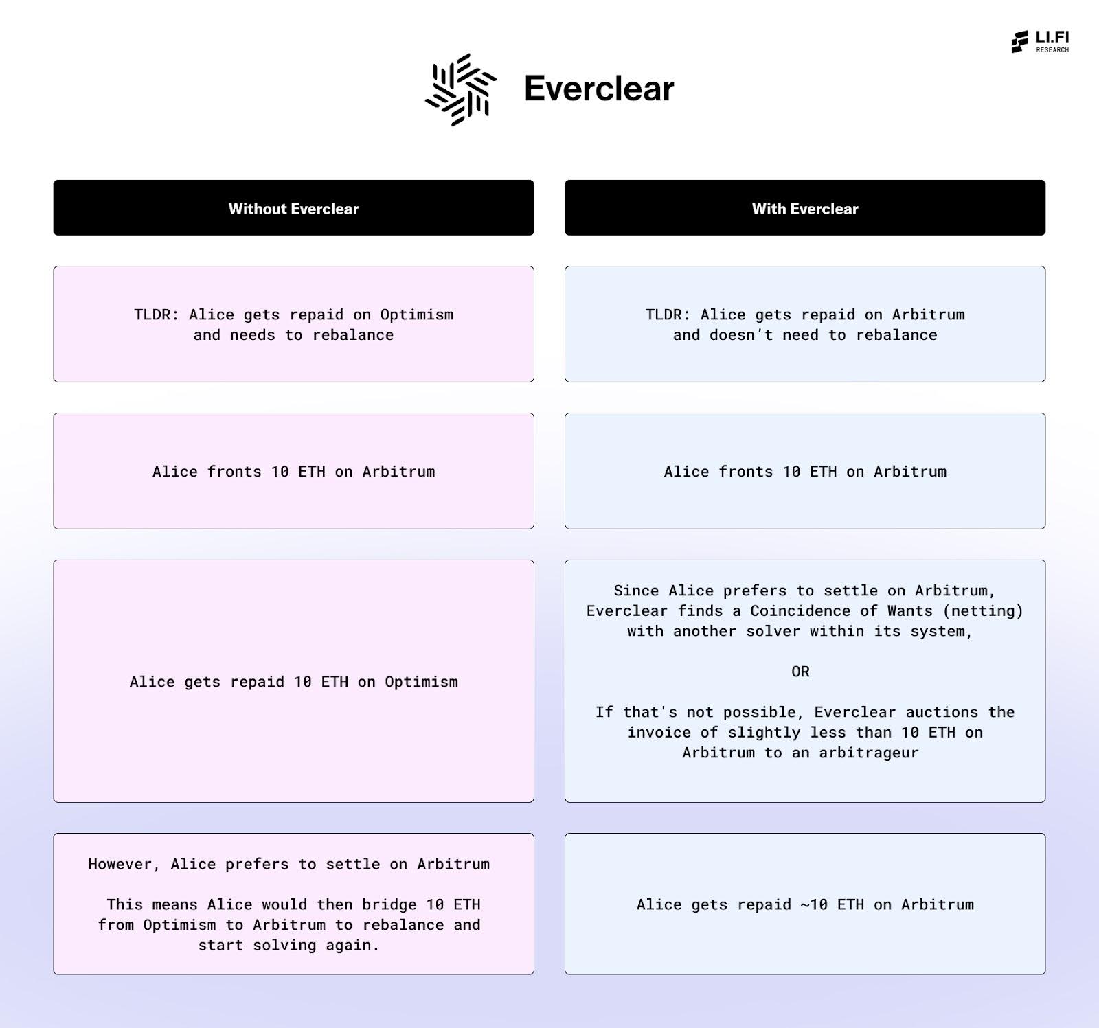 Everclear Table