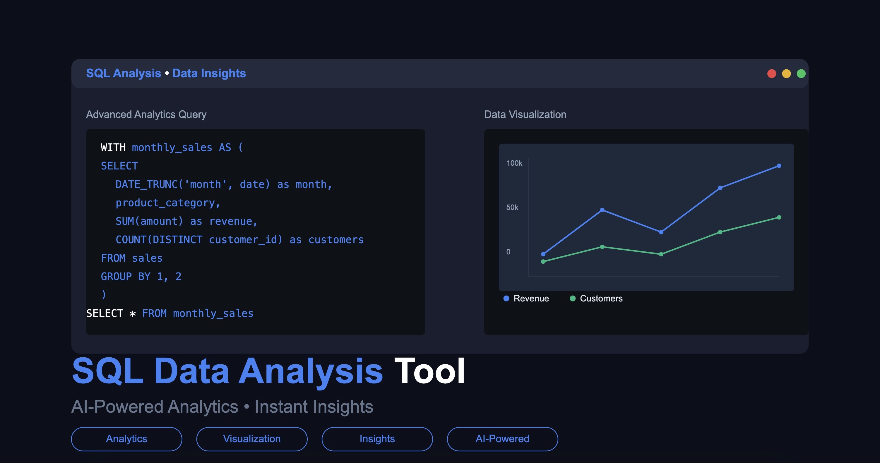 sql data analysis