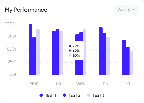 Integration performance stats for Nuvio, Klyra, and Veltix with percentage changes.