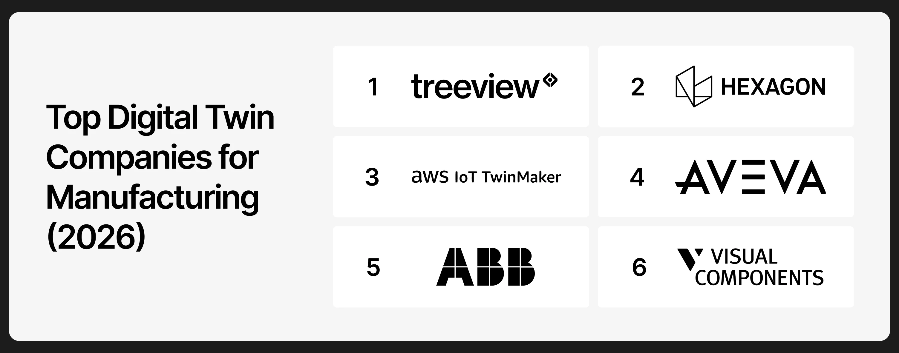 Ranked list of the top digital twin companies for manufacturing in 2026: Treeview, Hexagon, AWS IoT TwinMaker, AVEVA, ABB and Visual Components.