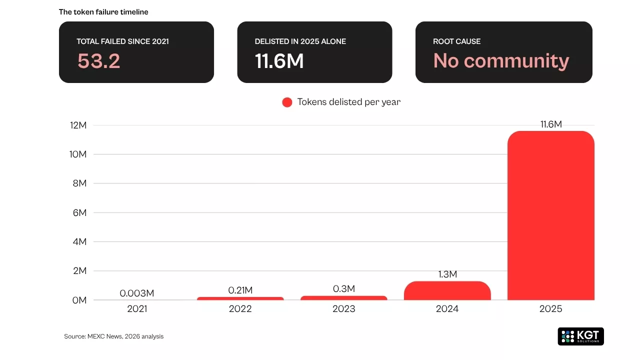 data analytics kgt solutions