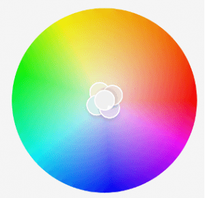 Volledig kleurenwiel met het hele spectrum aan tinten, bij de basis van kleurtheorie