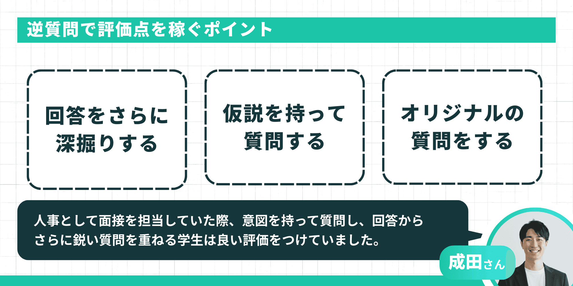逆質問で評価点を稼ぐポイント。「回答をさらに深掘りする」「仮説を持って質問する」「オリジナルの質問をする」。成田さんのコメント:「人事として面接を担当していた際、意図を持って質問し、回答からさらに鋭い質問を重ねる学生は良い評価をつけていました。」