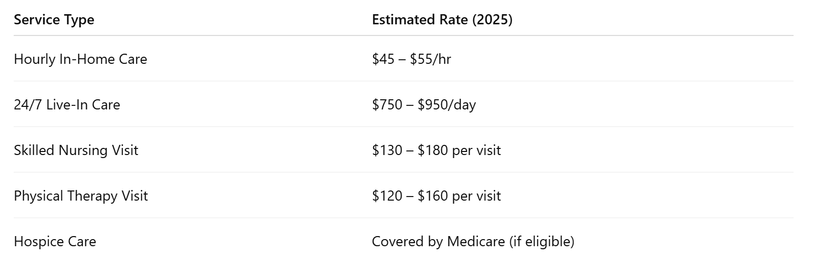 2025 Pricing Overview: Eden Health in Seattle