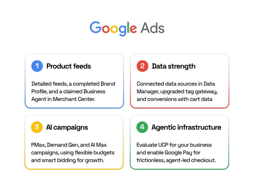 Google agentic commerce principles