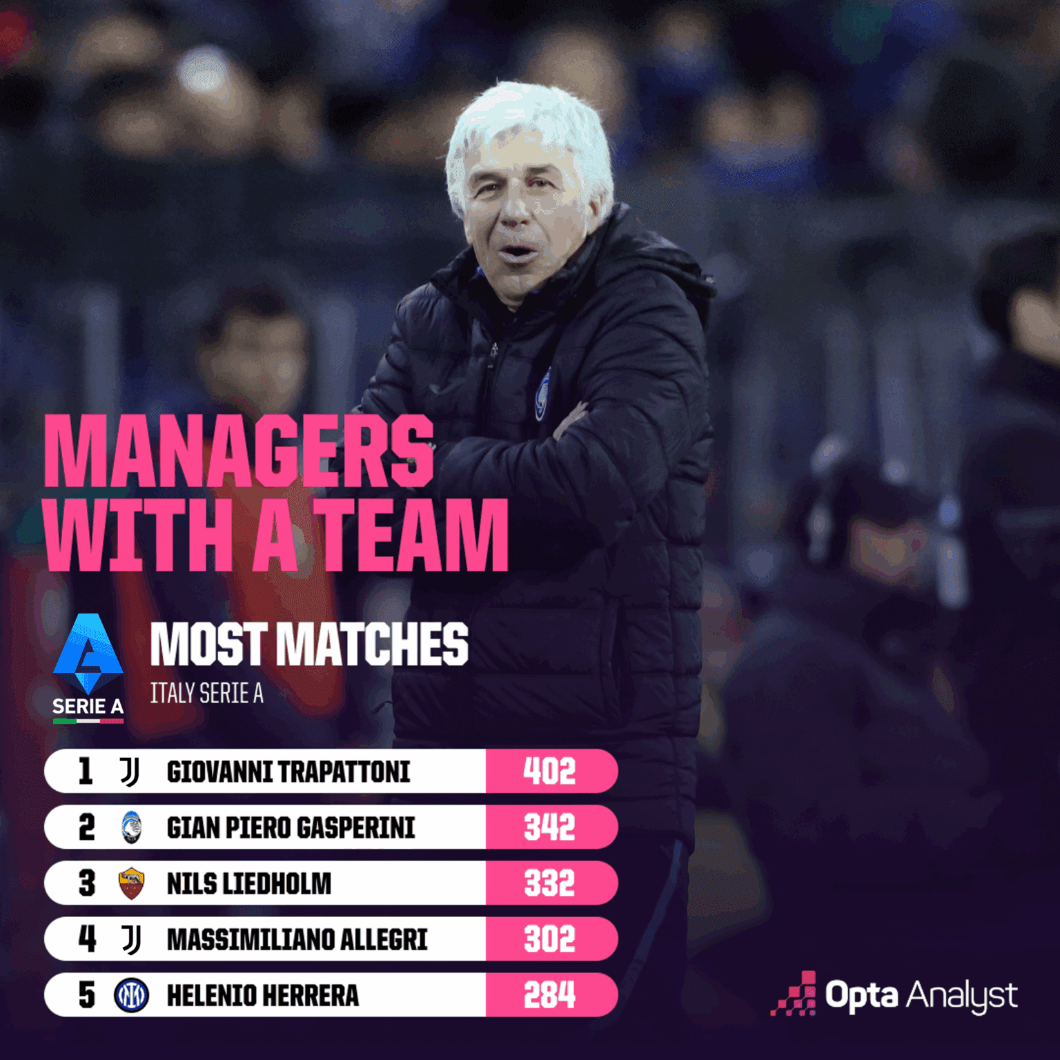 Дълголетието на Гасп - Opta.com