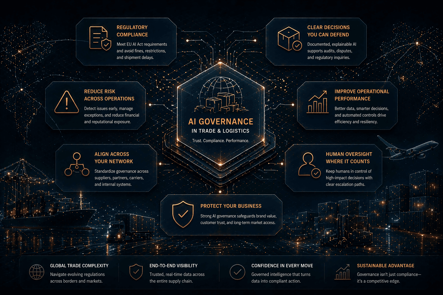 Abstract dark cybernetic trade network with a central governance core connected to risk, performance, oversight, compliance, and business protection panels across global freight elements, representing why AI governance matters for trade and logistics teams, traceable control, and enterprise operational resilience.