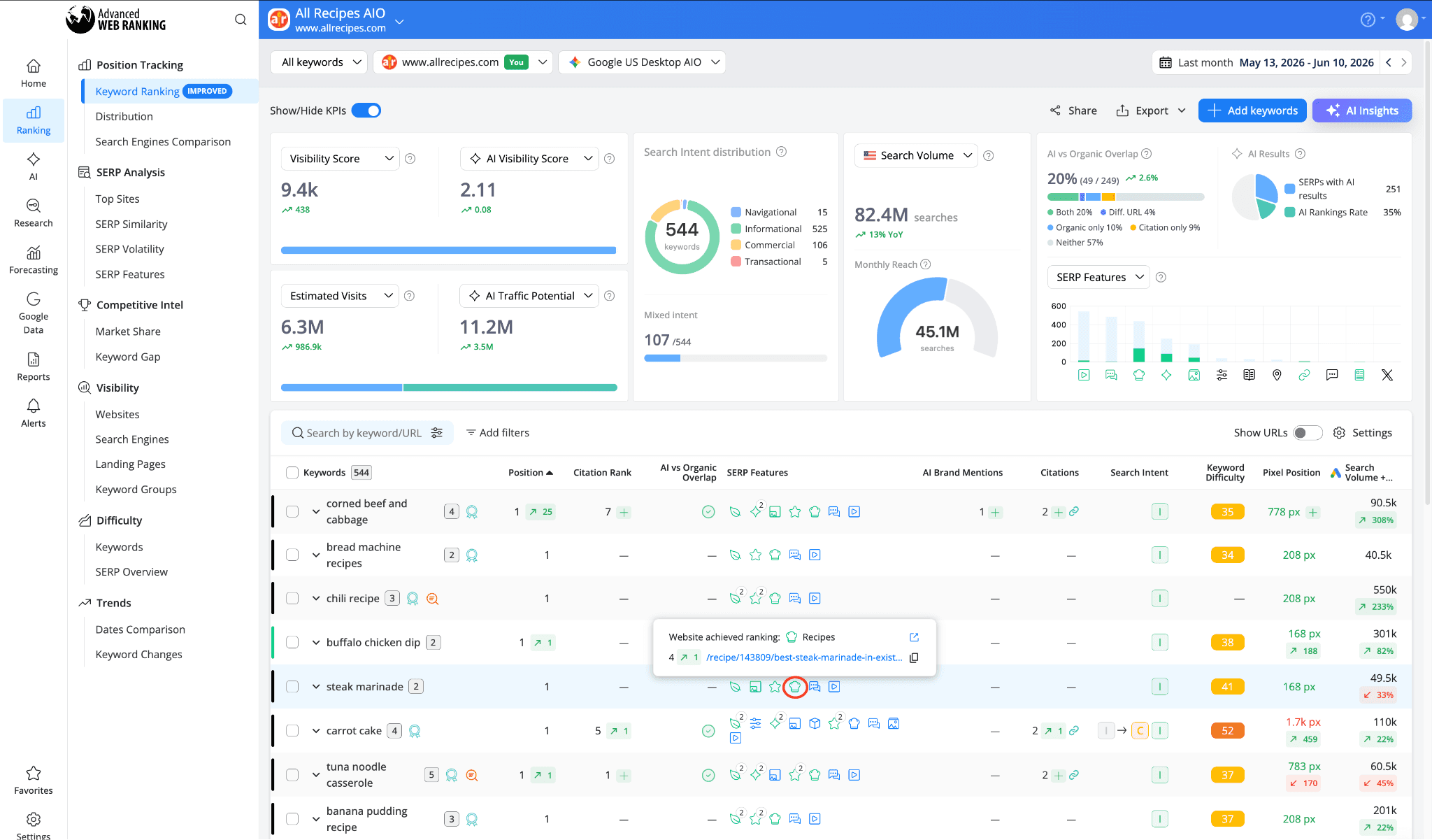 url-of-the-tracked-website-ranking-in-the-serp-feature-along -with-position-change
