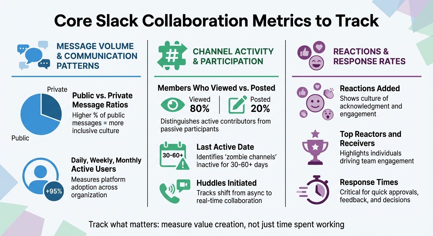 Essential Slack Collaboration Metrics to Track for Team Performance
