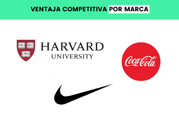 ventaja competitiva por marca