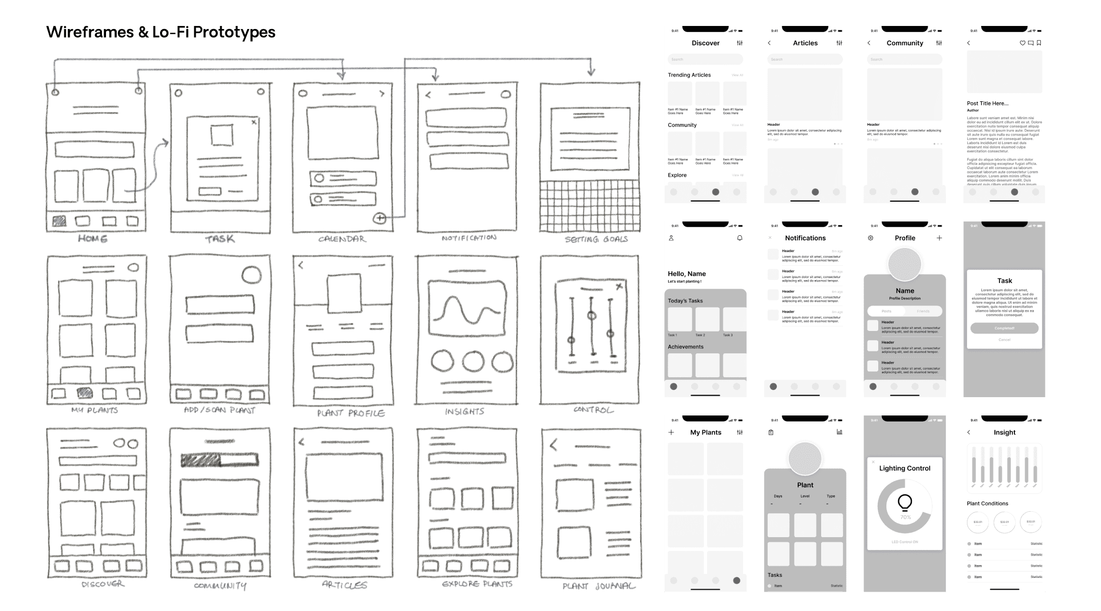 design process UX sketches and wireframes