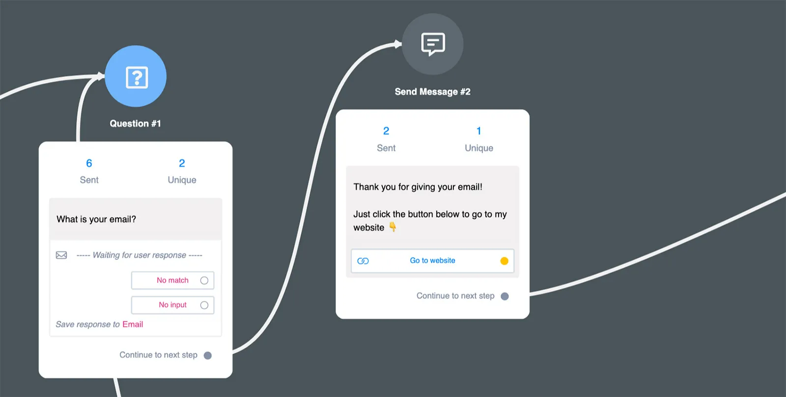 UChat Flow Analytics