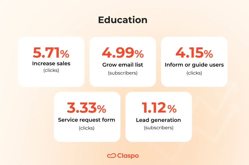 education-conversion-averages-table