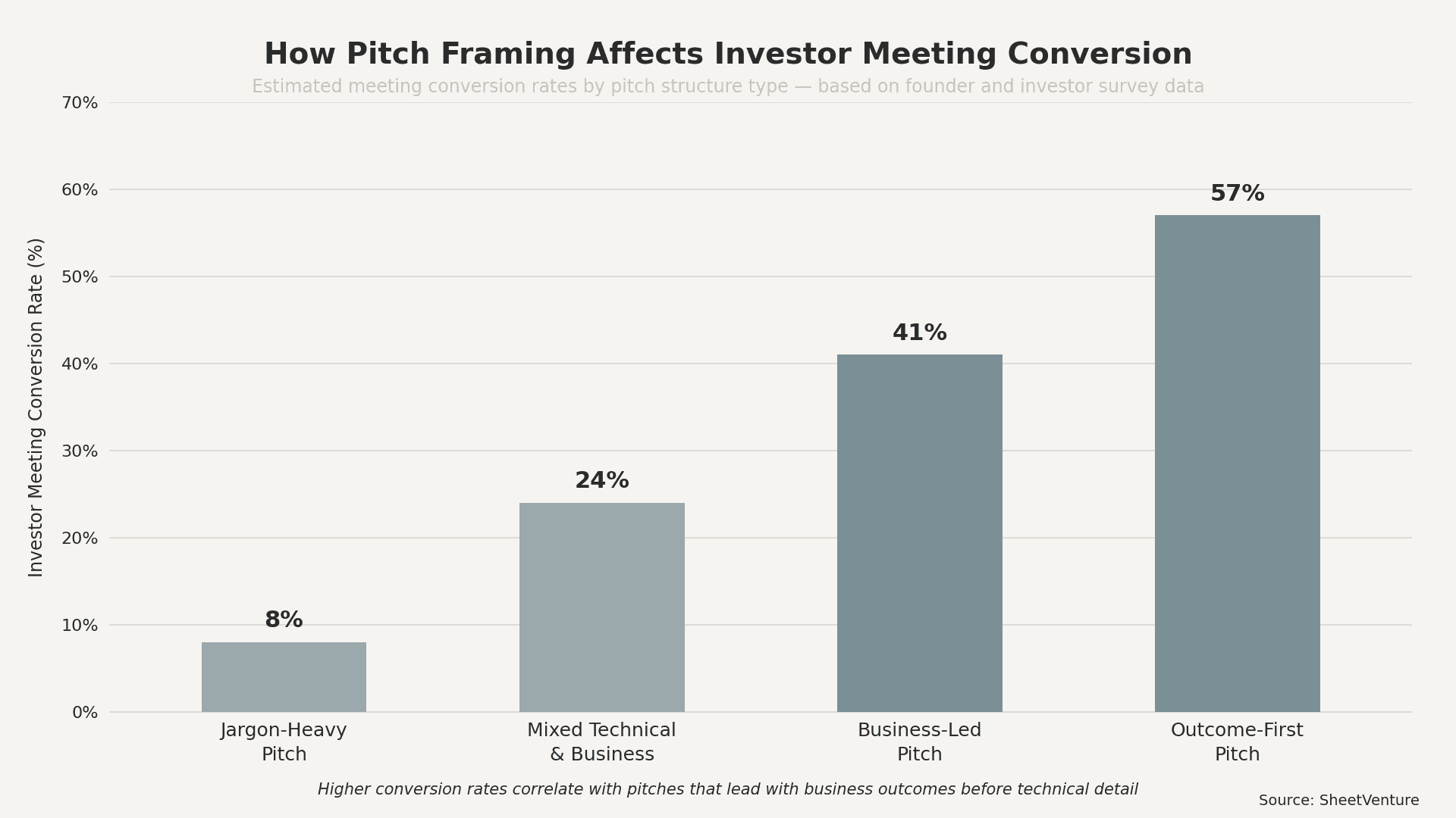 How pitch framing affects 