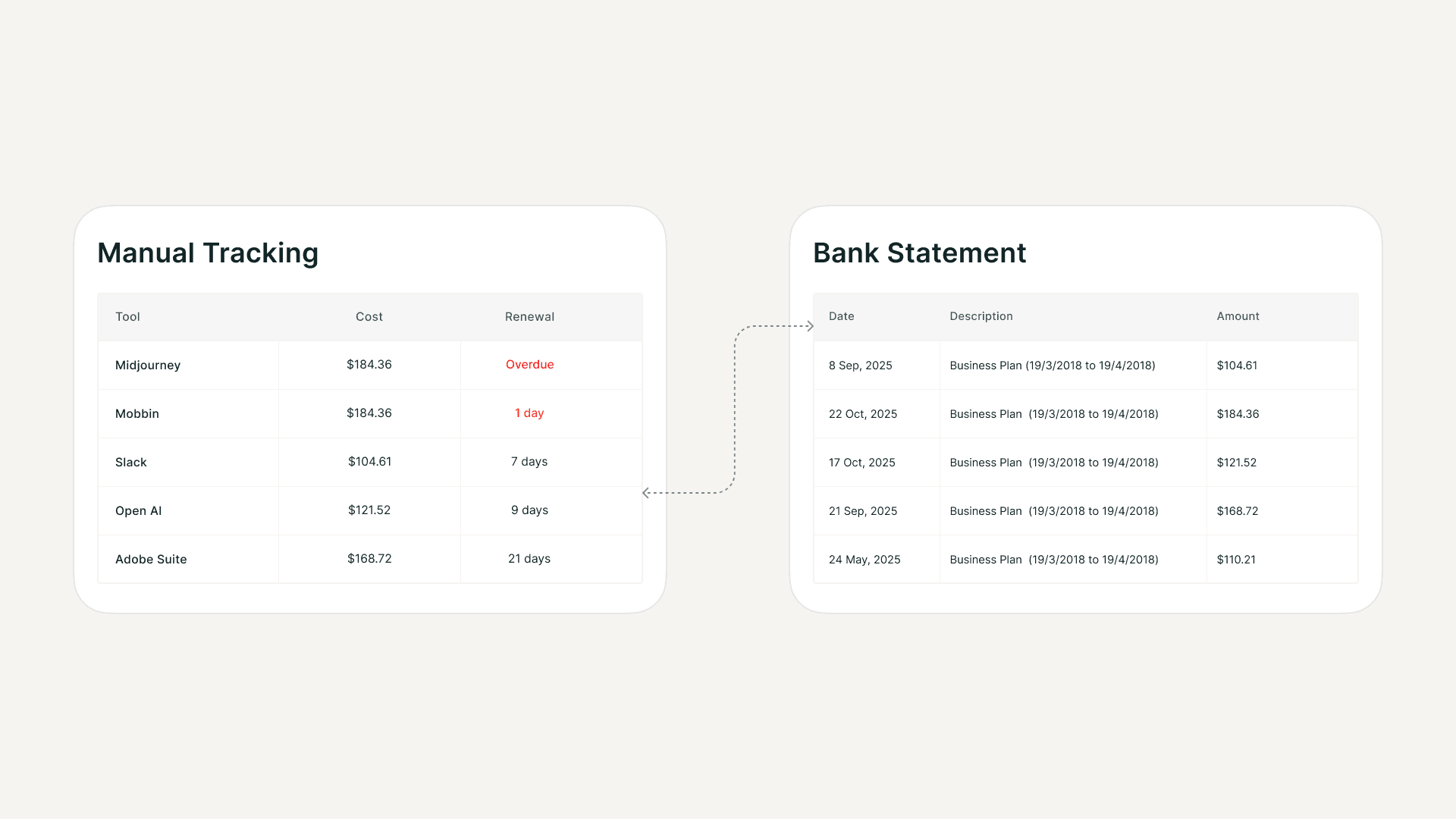 Manual SaaS audit using spreadsheets and bank statements to track subscriptions