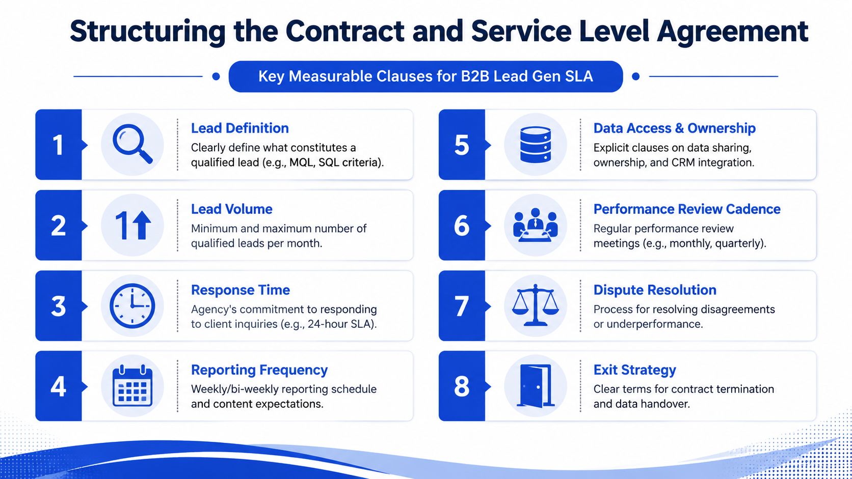 An infographic titled Structuring the Contract and Service Level Agreement listing eight key clauses for B2B lead generation.