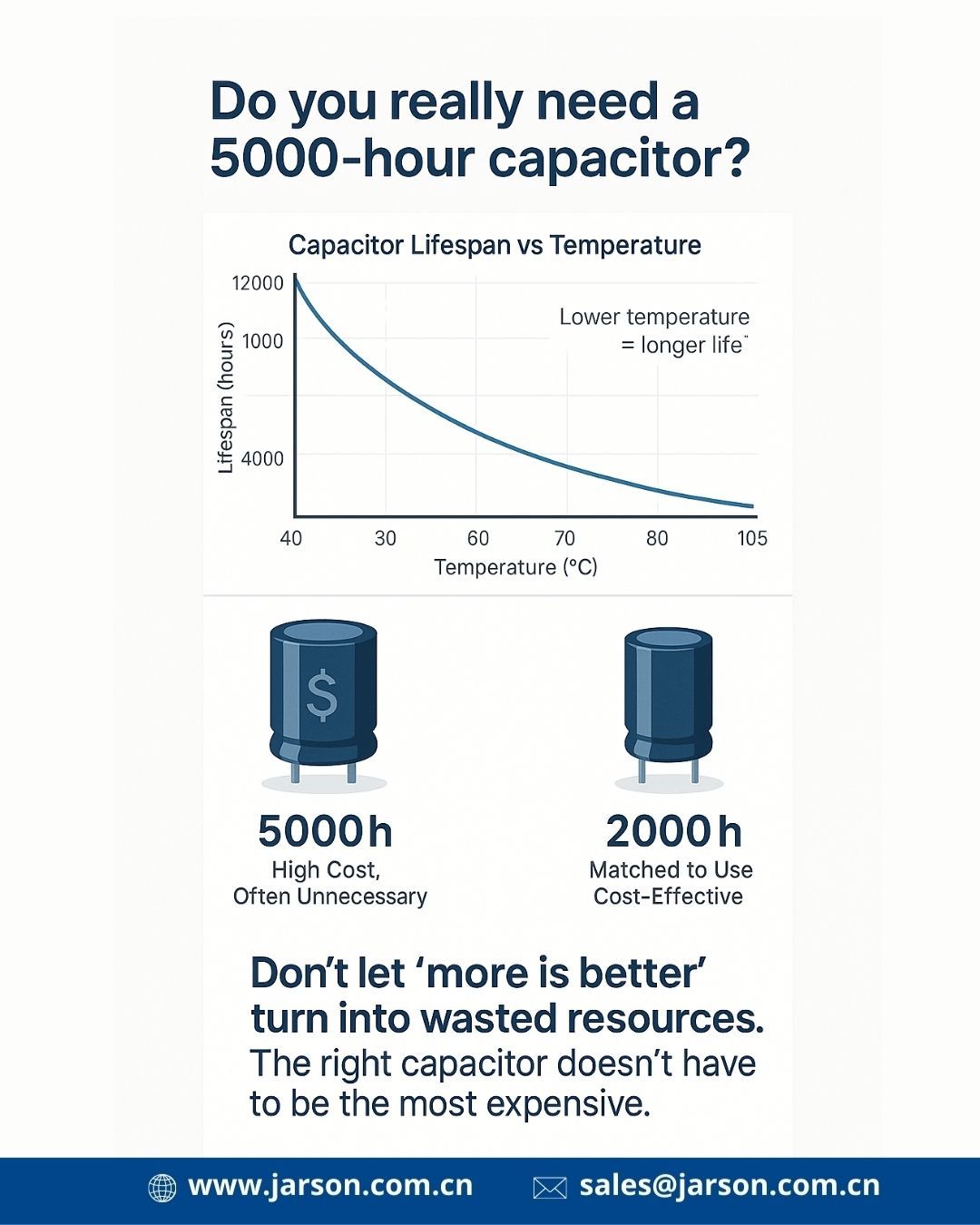 Do we really need a 5000-hour capacitor?