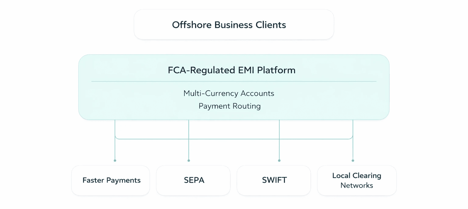 Fintech Infrastructure Enables Faster Payments Access
