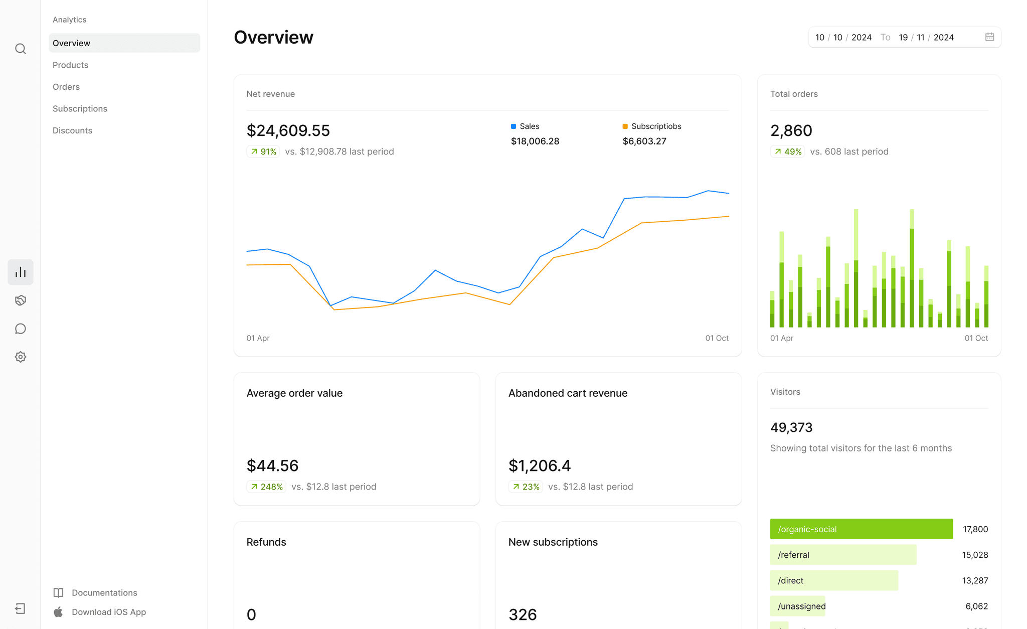 User Software Dashboard Illustration