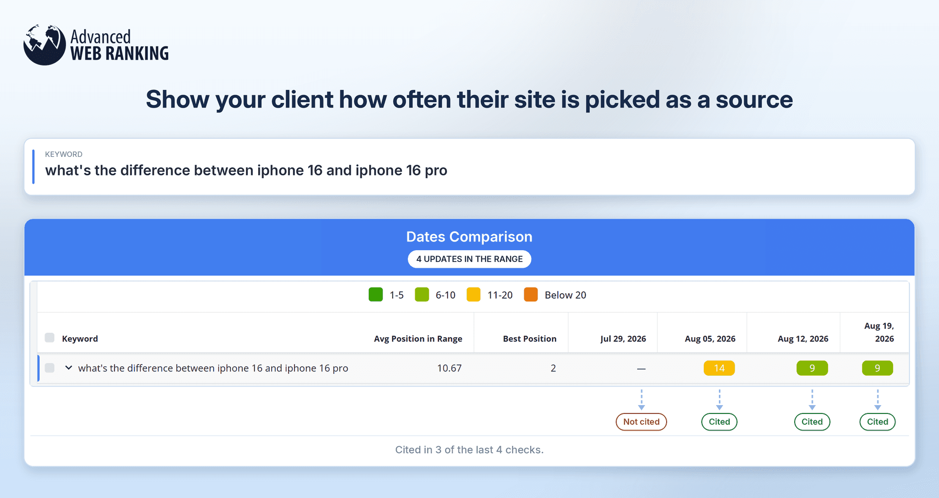 how-to-show-your-client-how-often-their-site-is-picked-as-a-source