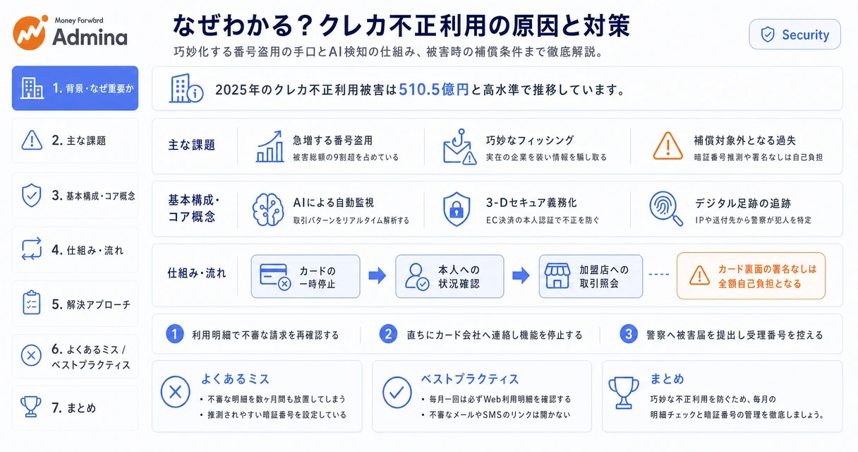 クレジットカードの不正利用が発覚する仕組みや、情報流出の主な原因、犯人が特定されるプロセスをイラストと共に分かりやすく解説するインフォグラフィック。