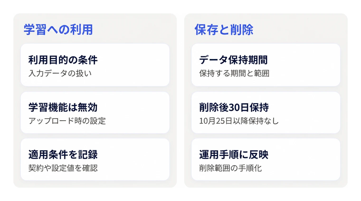 生成AIにおける学習への利用設定とデータ保持期間の扱いの違いを比較した図です。