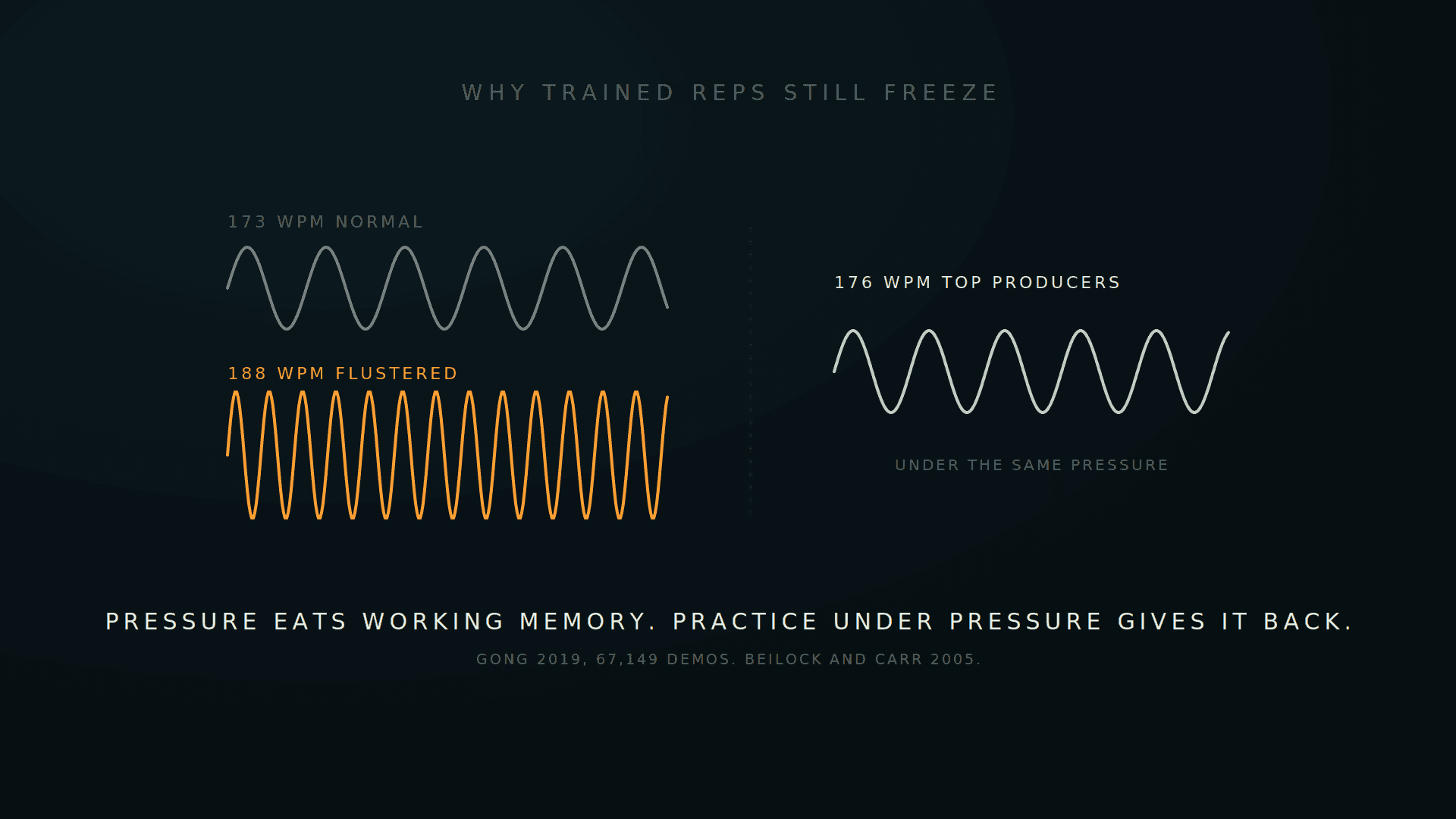 Three speech waveforms at 173, 188 and 176 words a minute, the flustered one amber