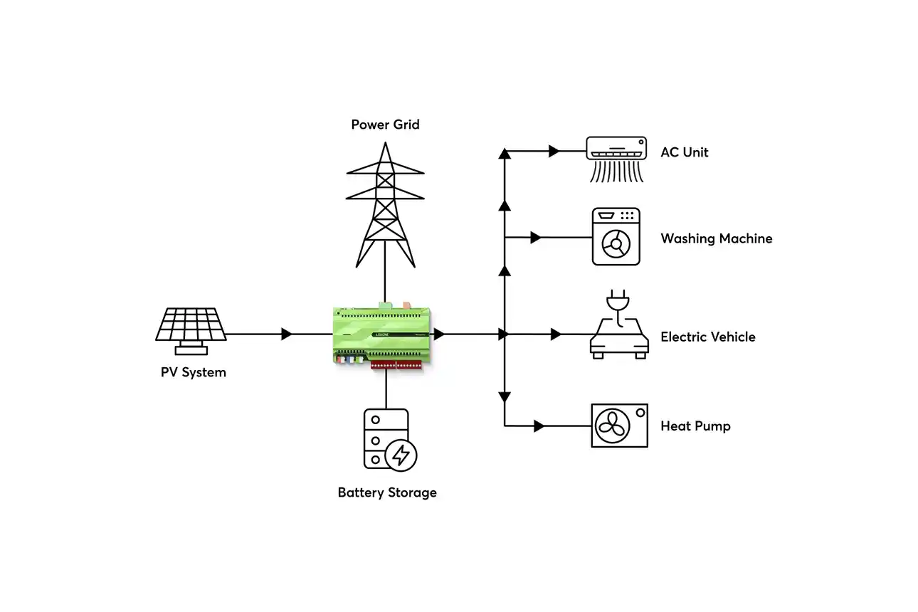 Loxone Light Control Products