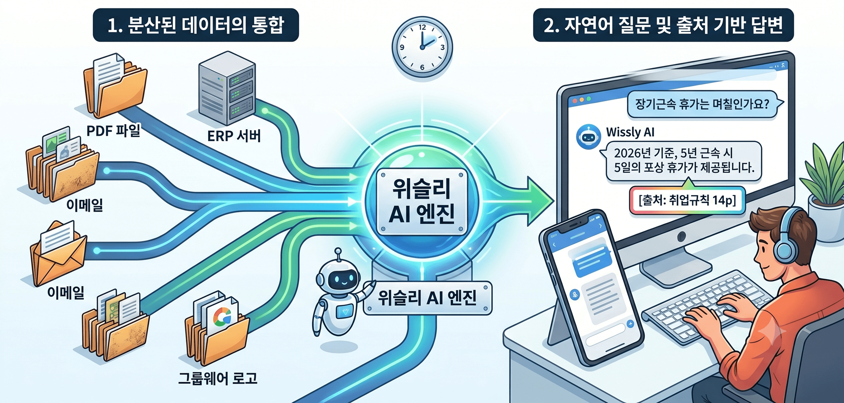 사내 대출,취업규칙,복지 규정을 한 번에 찾는 HR AI 활용법