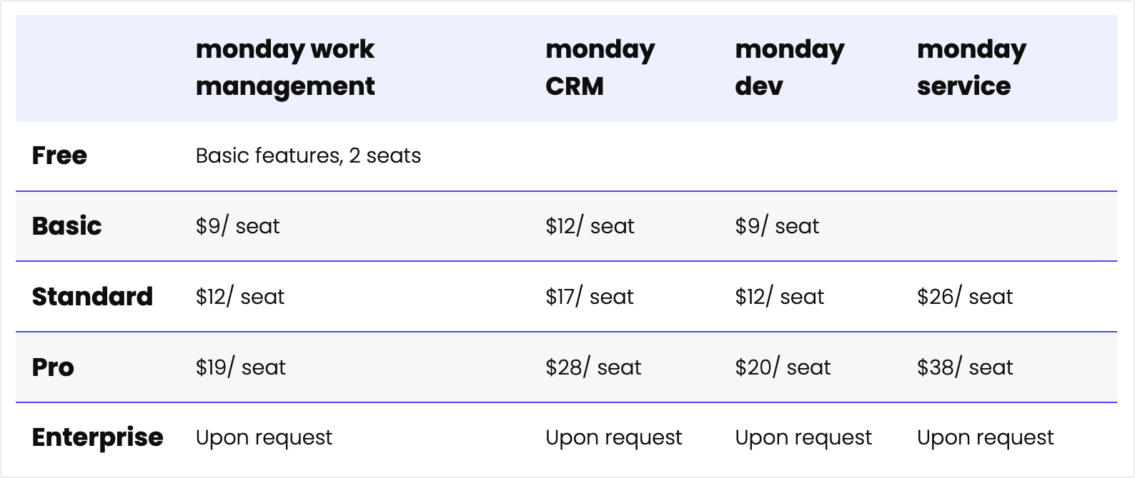 a general overview of Monday’s monthly pricing plans