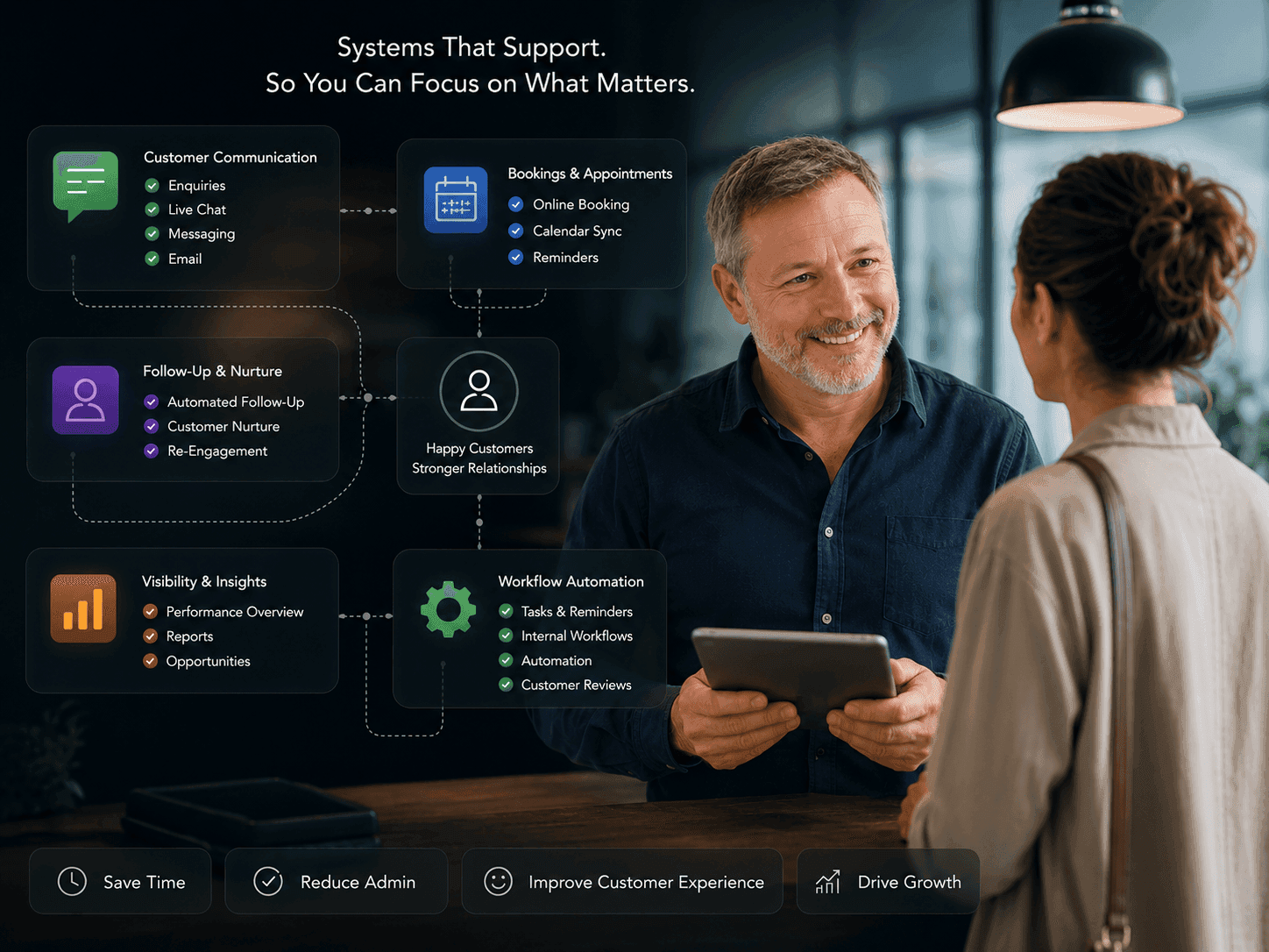 Experienced business consultant helping local businesses bridge the gap between business operations and modern technology through practical systems, customer communication, workflow automation, and smarter operational processes designed to simplify growth and reduce complexity.