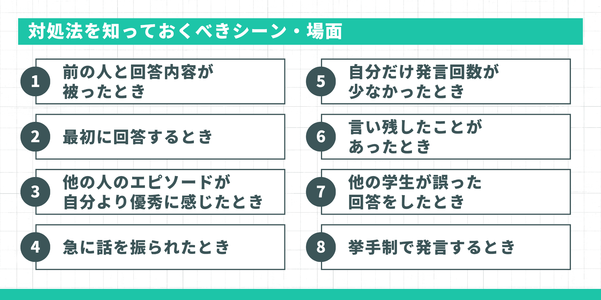 対処法を知っておくべき8つのシーン：回答が被ったとき／最初に回答するとき／他の人が優秀に感じたとき／急に話を振られたとき／発言回数が少なかったとき／言い残したとき／他の学生が誤った回答をしたとき／挙手制で発言するとき
