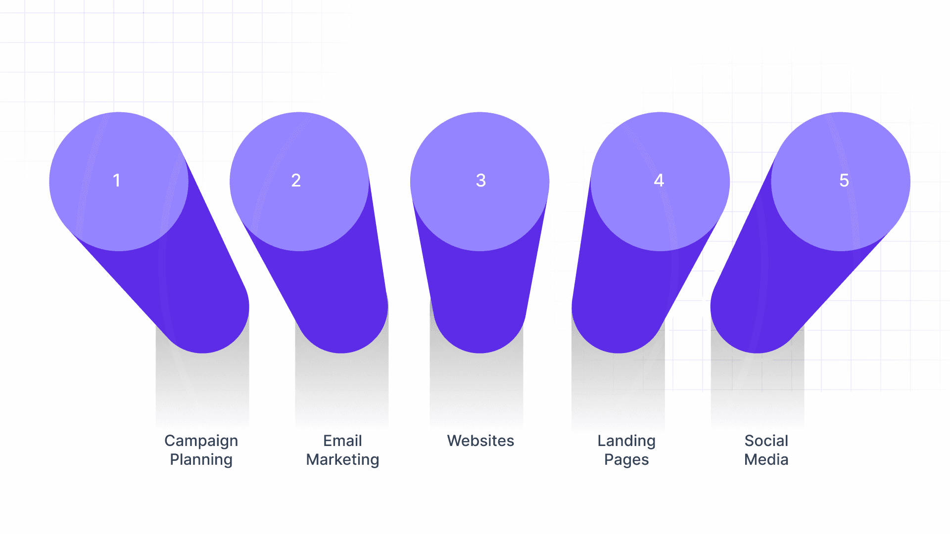 How Dynamic Personalization Works Across Marketing Channels
