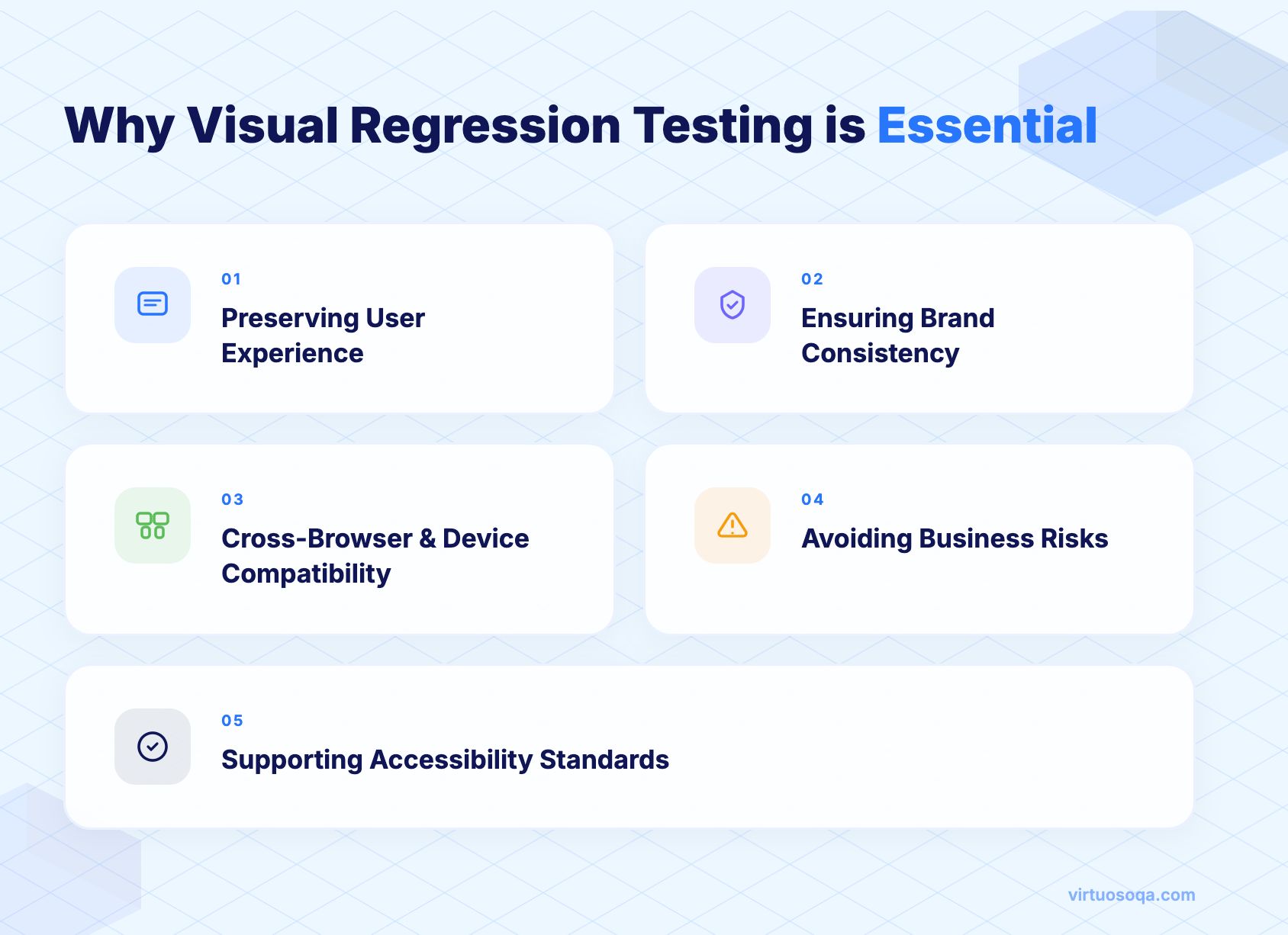 Importance of Visual Regression Testing