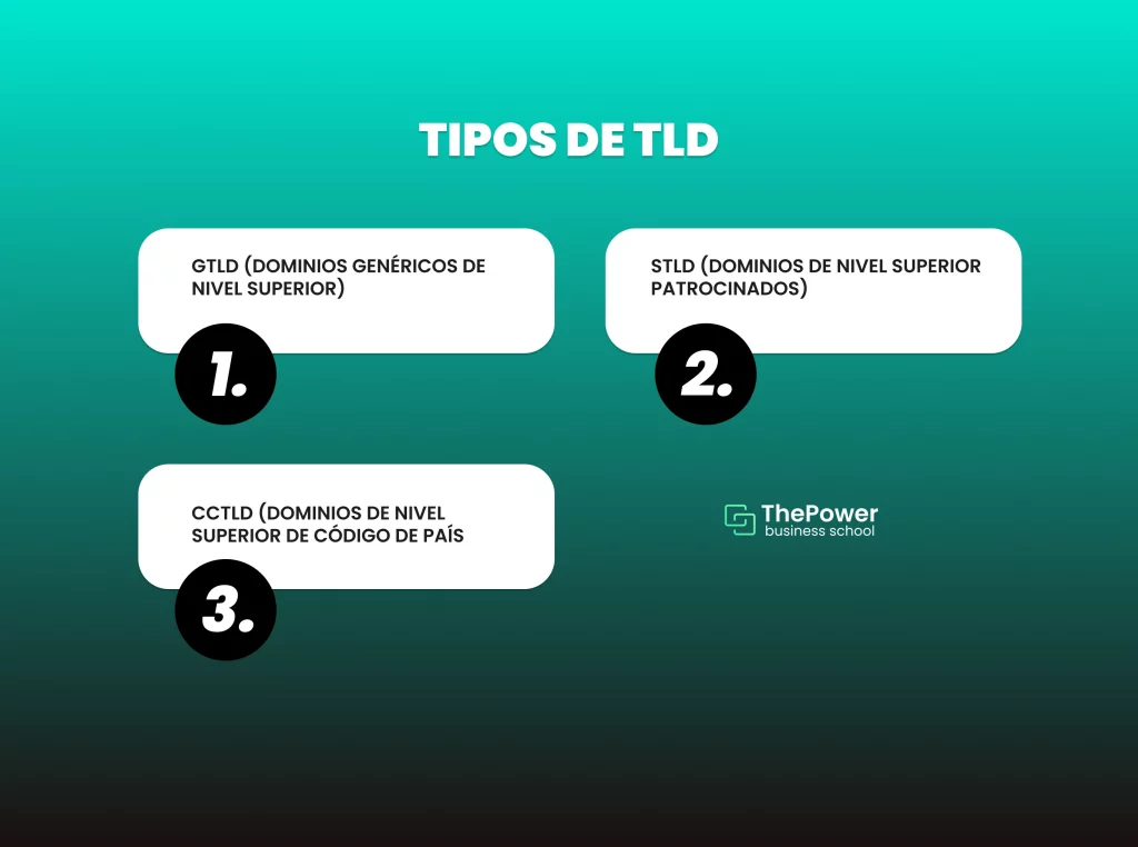 Tipos de TLD