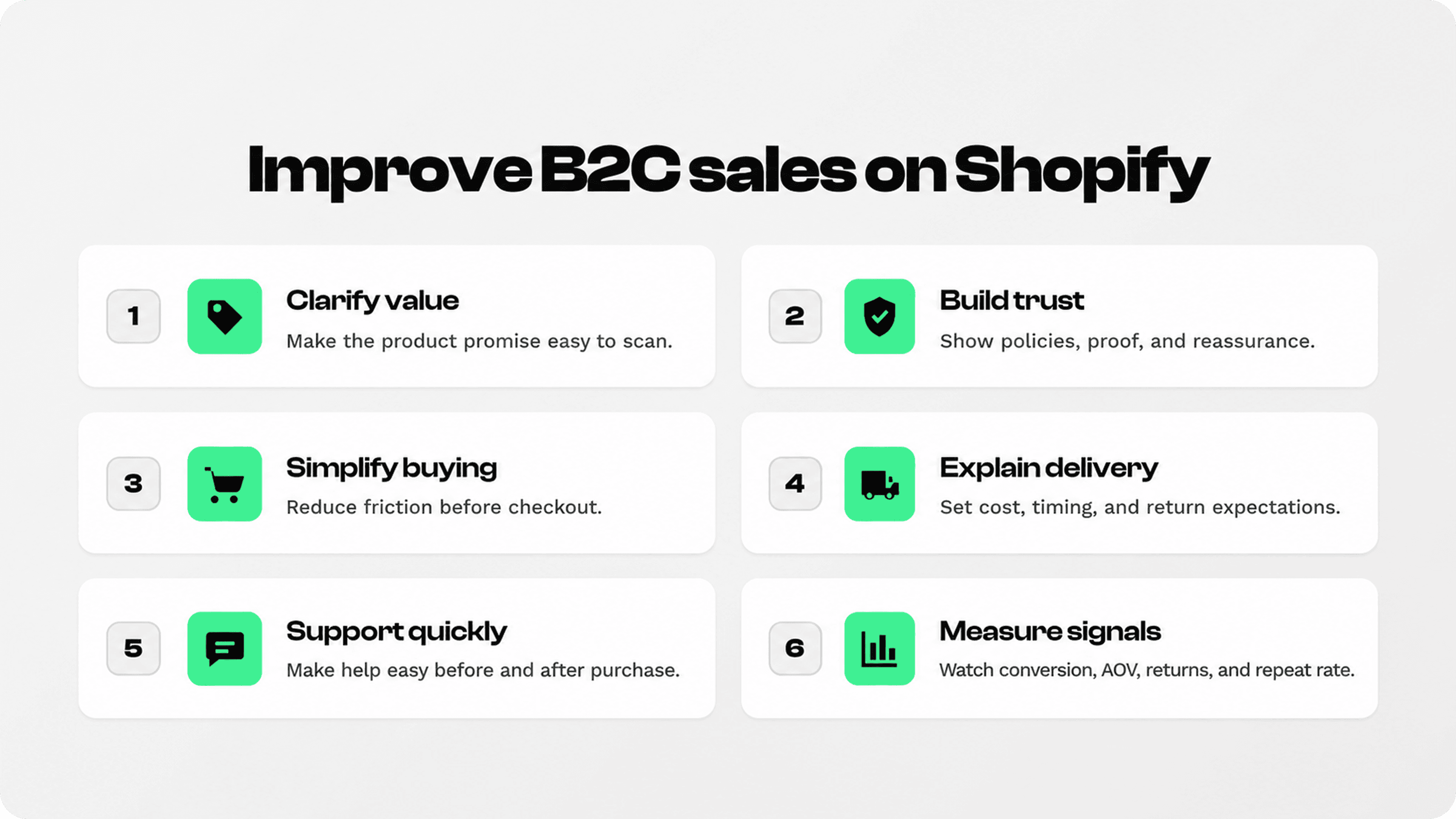 Shopify B2C sales improvement checklist showing value clarity, trust, buying simplicity, delivery, support, and measurement.