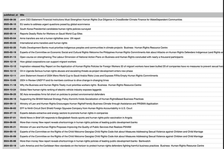 Figure 6: Results Exported from RuleWatcher as a CSV File