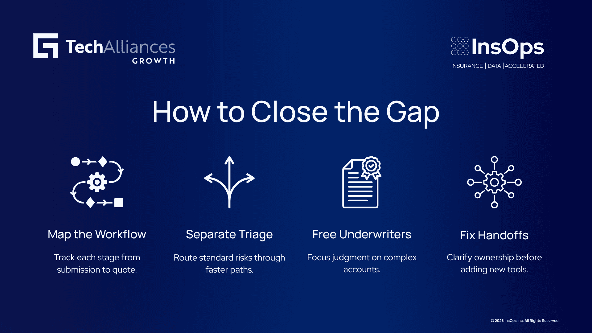 Four-step infographic showing workflow mapping, risk triage, freeing underwriter time, and fixing handoffs before adding tools.