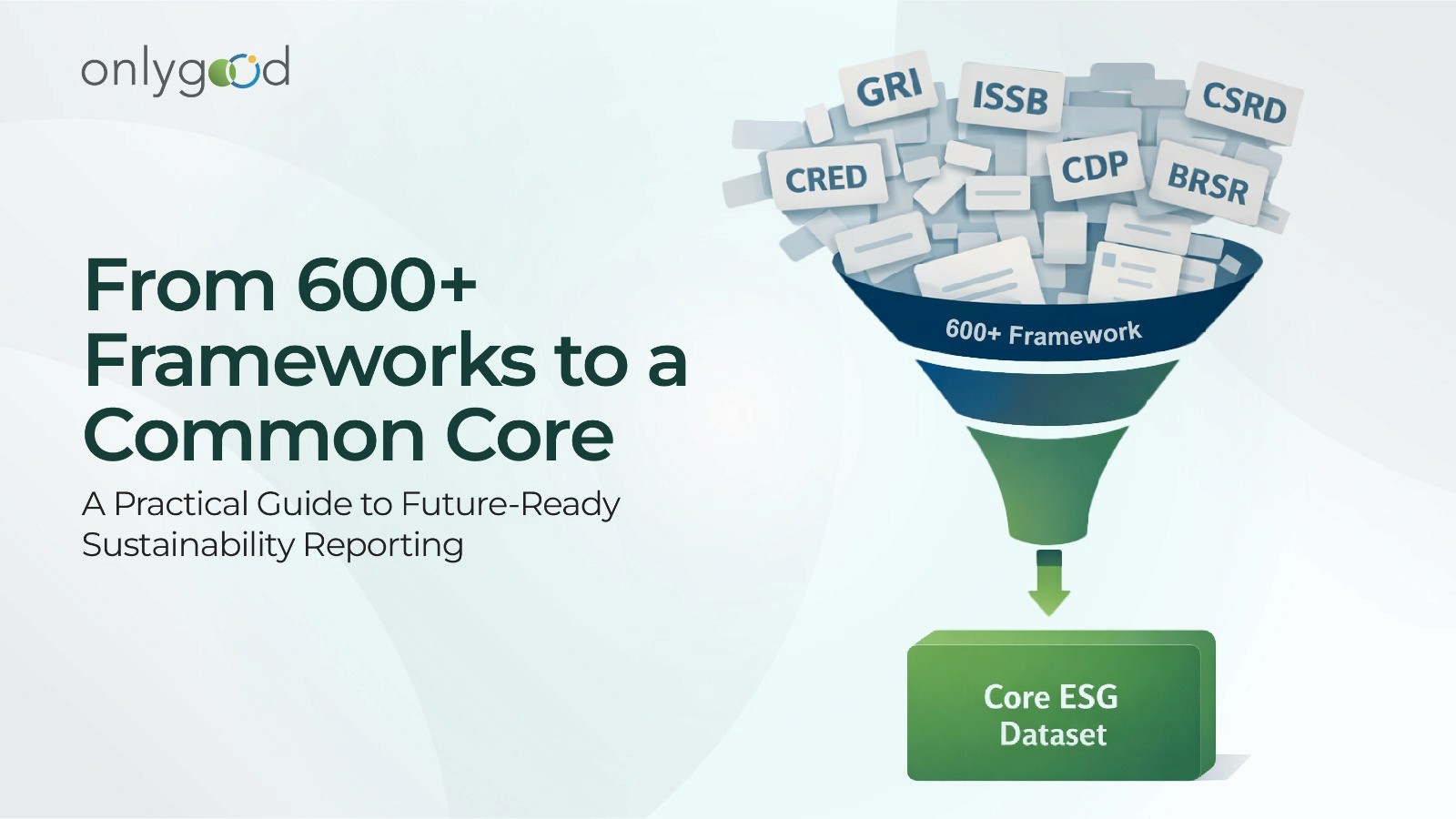Diagram showing 600+ ESG frameworks converging into a unified core ESG dataset for future-ready sustainability reporting.