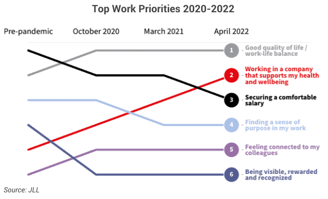 Image of 631ed254259fa95bc237539d 1.%20Top%20work%20priorities