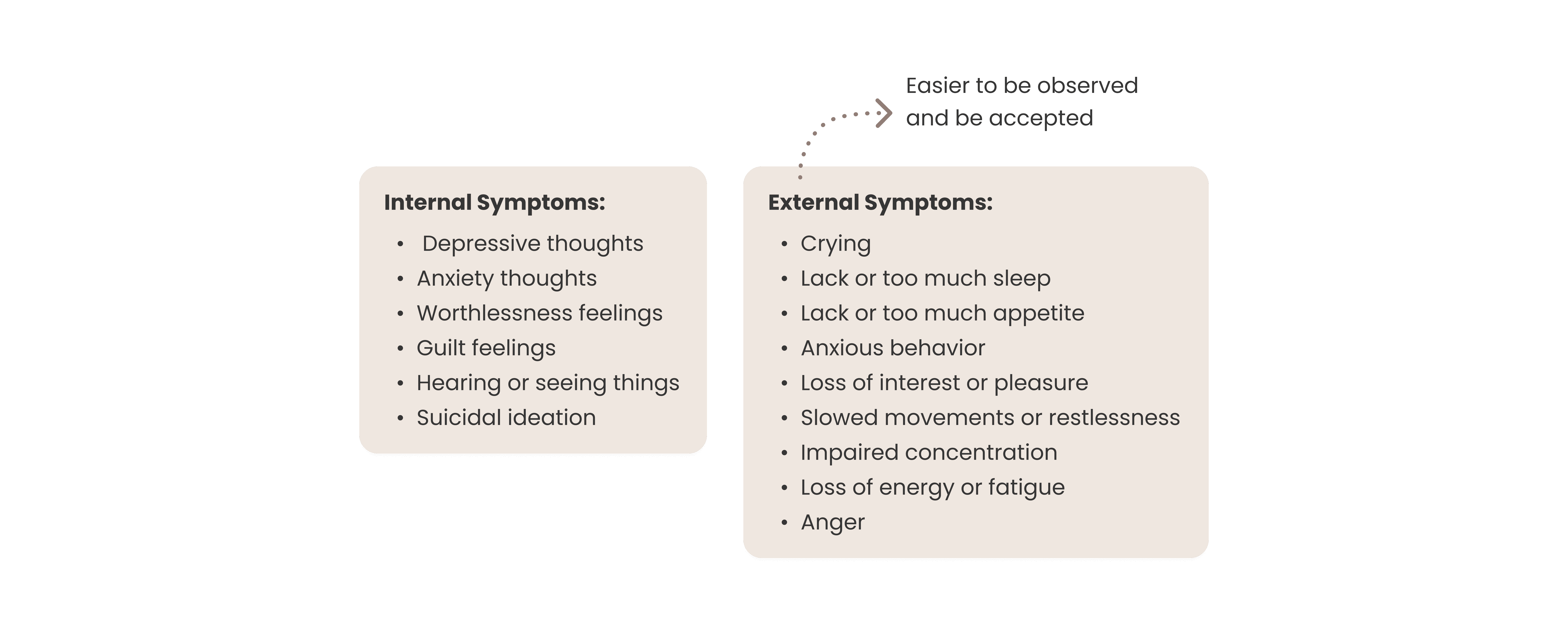 Overview of the original Mental Power onboarding flow, showing four key steps: the first onboarding screen with a text-heavy introduction, a login-focused sign-up screen, a complex routine creation flow with multiple inputs, and a paywall with unclear messaging and pricing presentation.