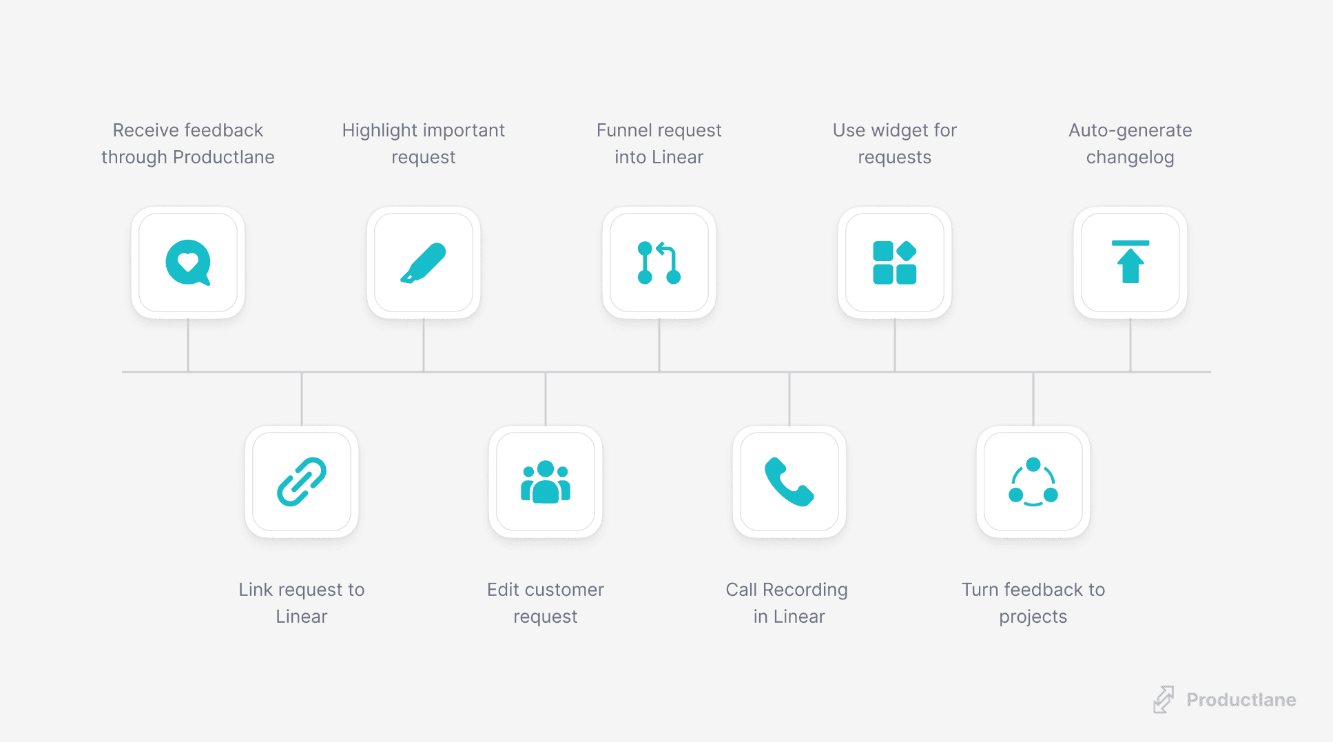 productlane linear integration customer support & feedback tool